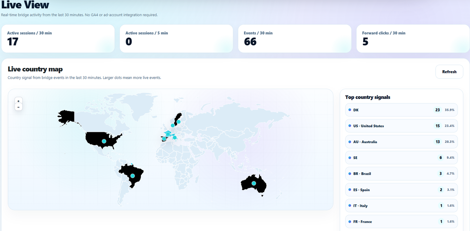 Live traffic view