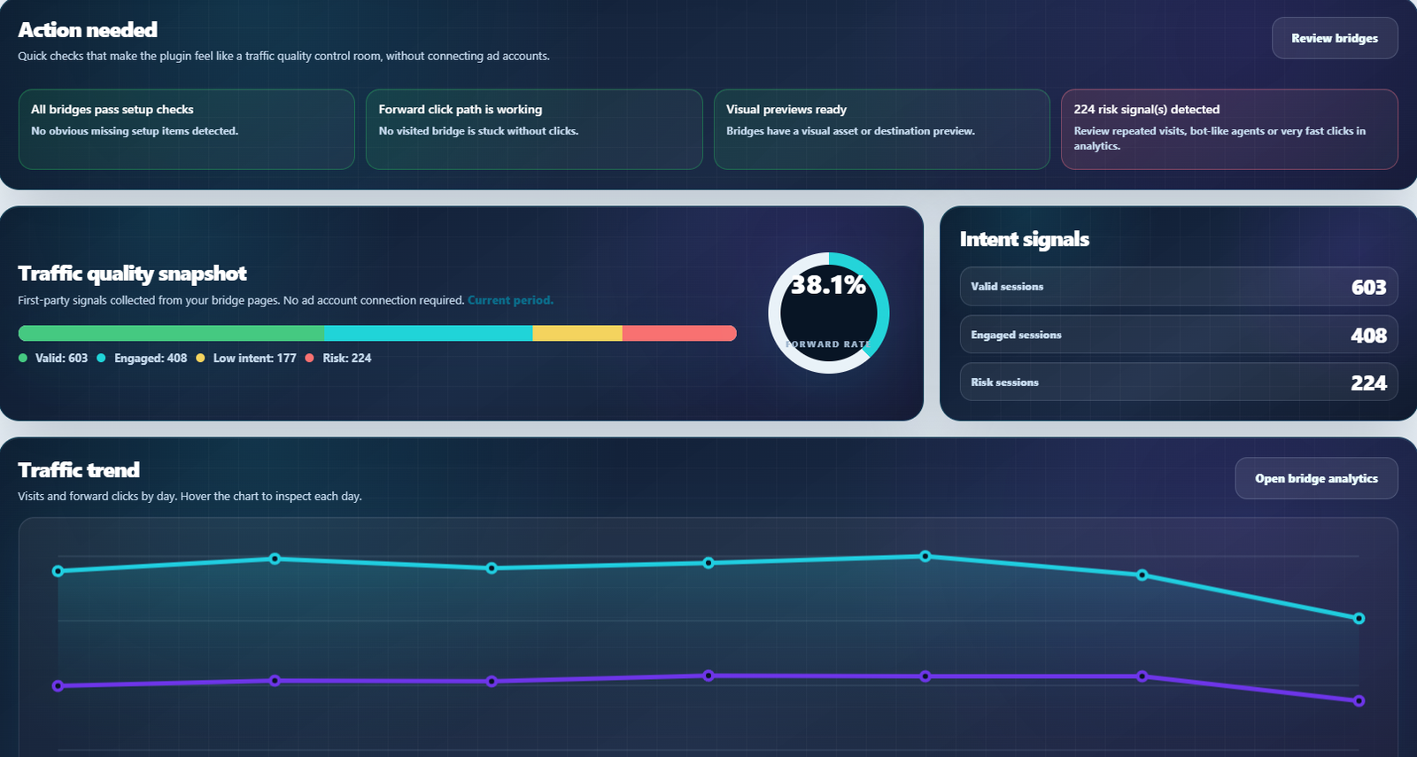Invalid Traffic dashboard overview